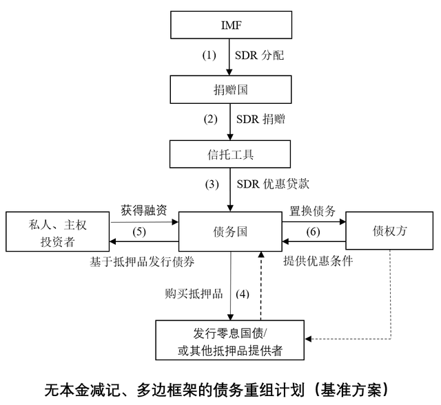 债务危机ai研究报告怎么写