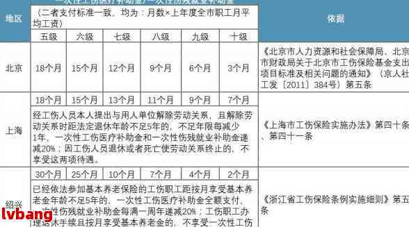 江西工伤九级赔偿标准表格