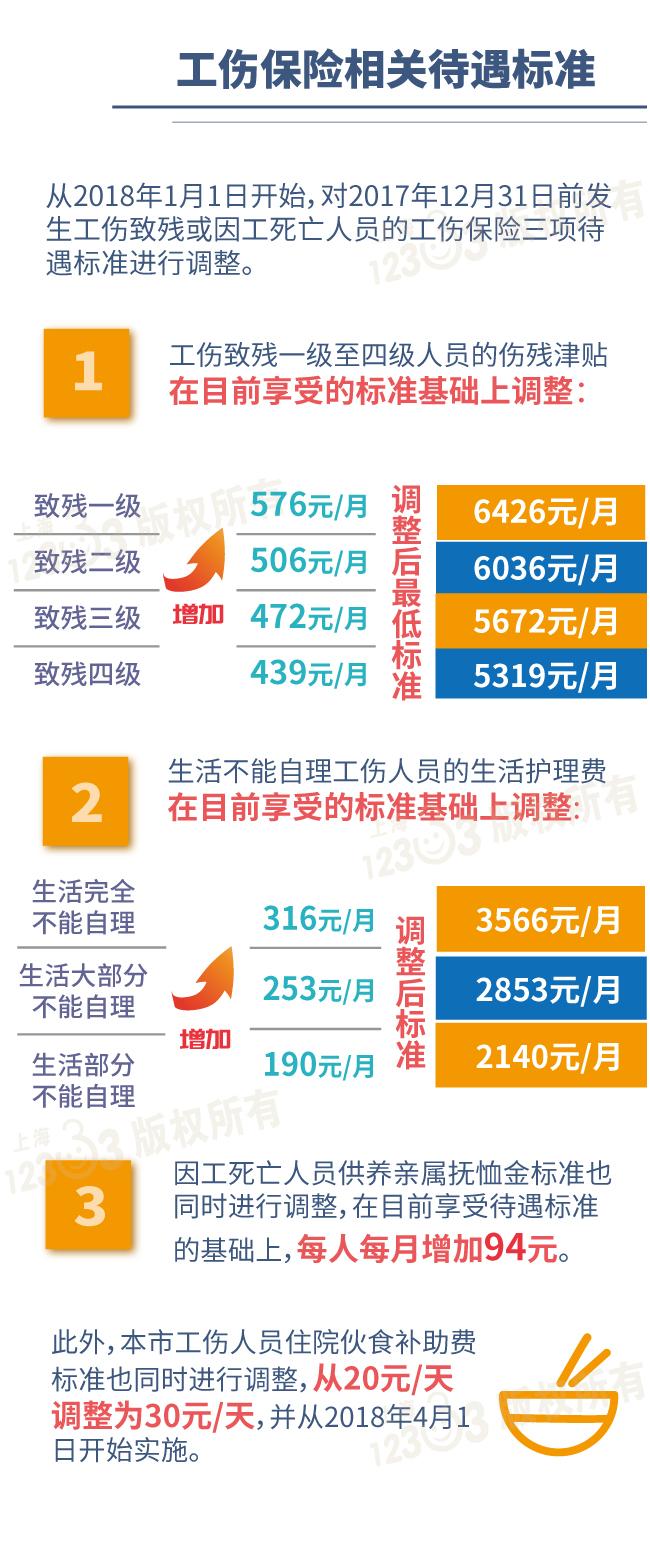 江西工伤伙食费赔偿标准