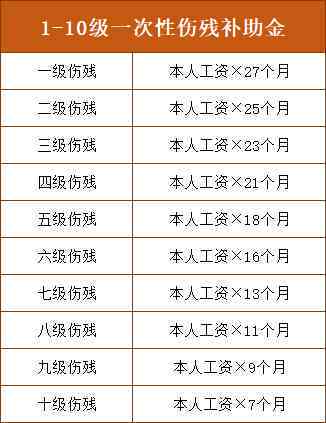 江西工伤伤残更低赔偿标准