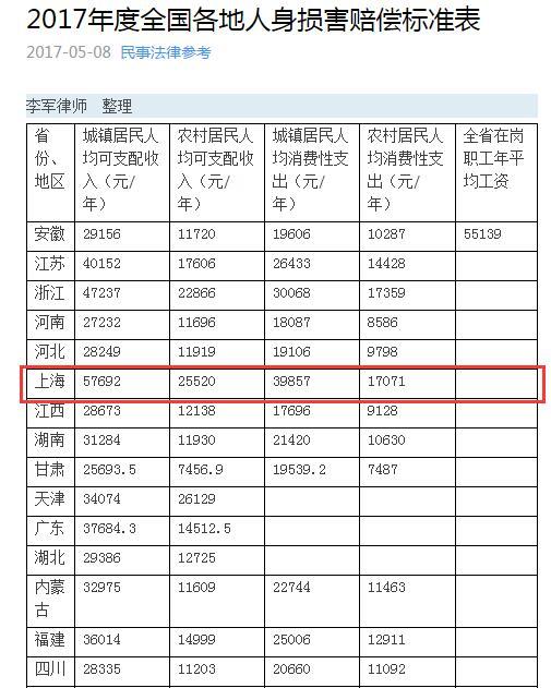 江西工伤伤残赔偿明细表