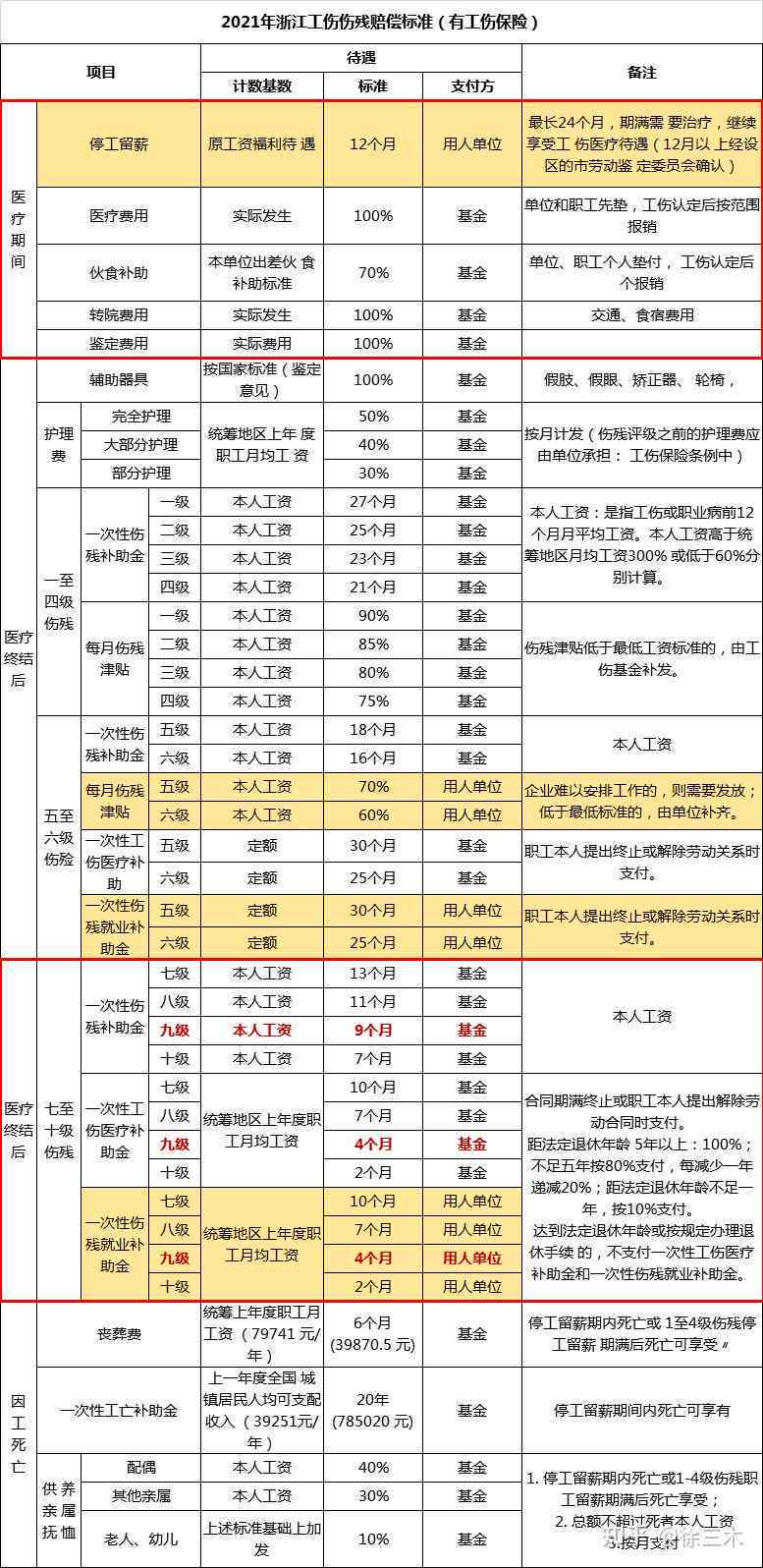 江西工伤八级赔偿公式