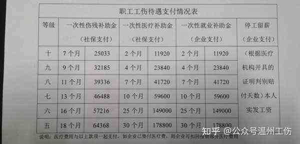 江西工伤八级赔偿公式