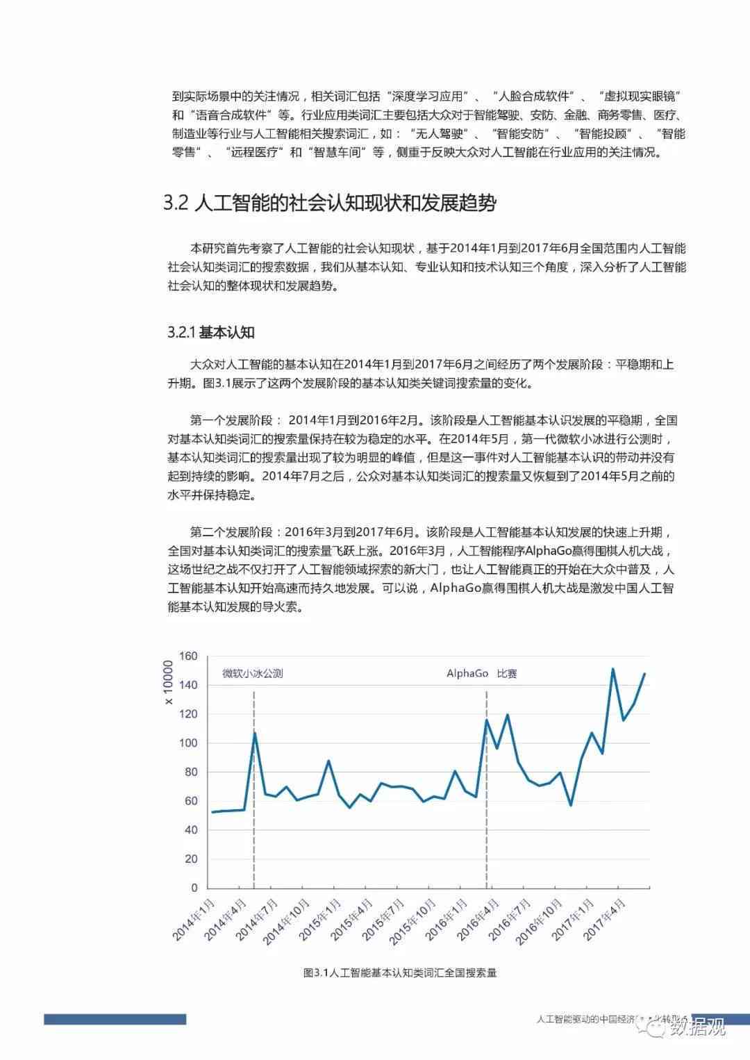 社会实践报告ai