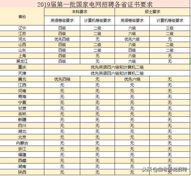 江西工伤六级赔偿标准