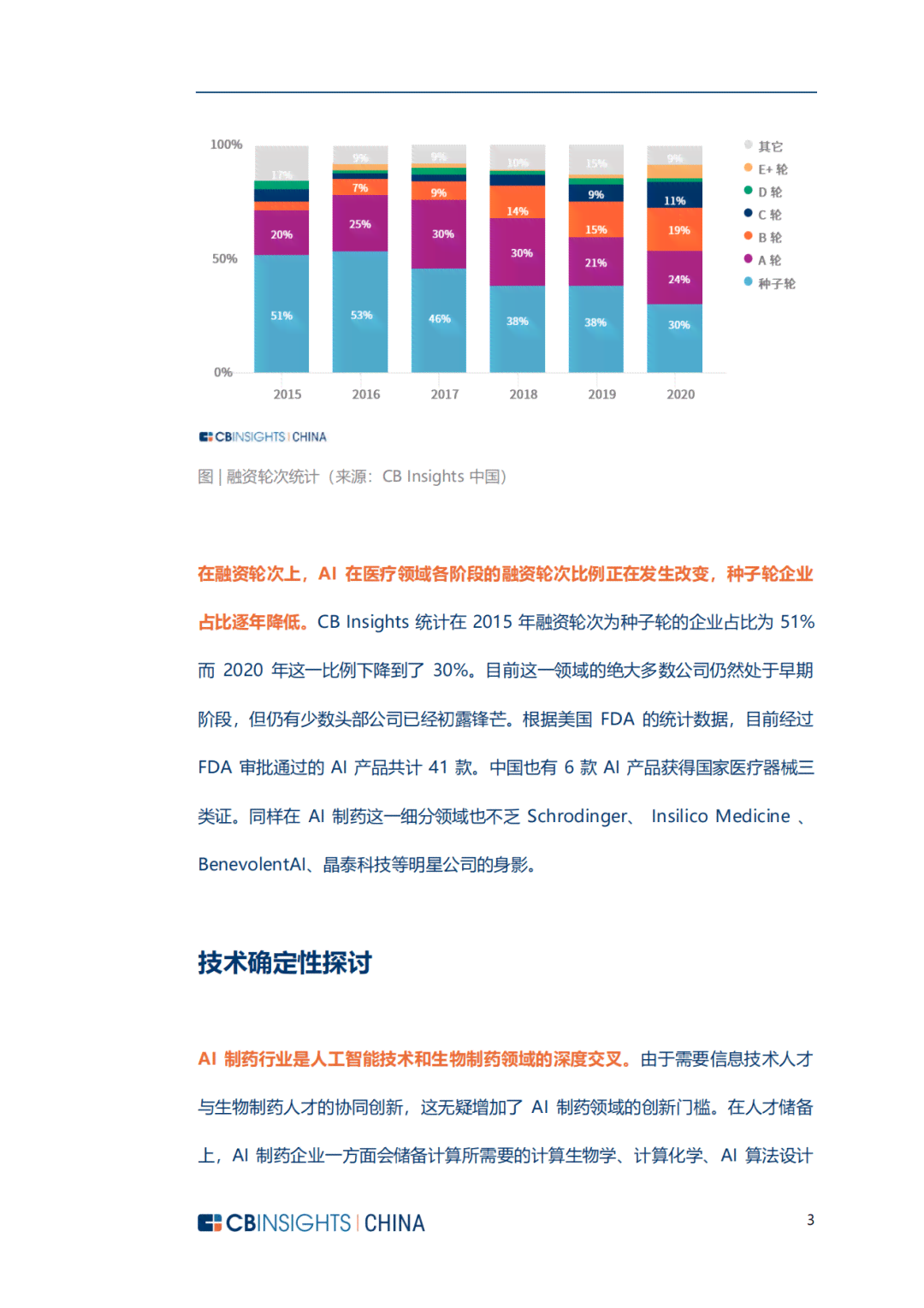 ai制药深度产业报告怎么写