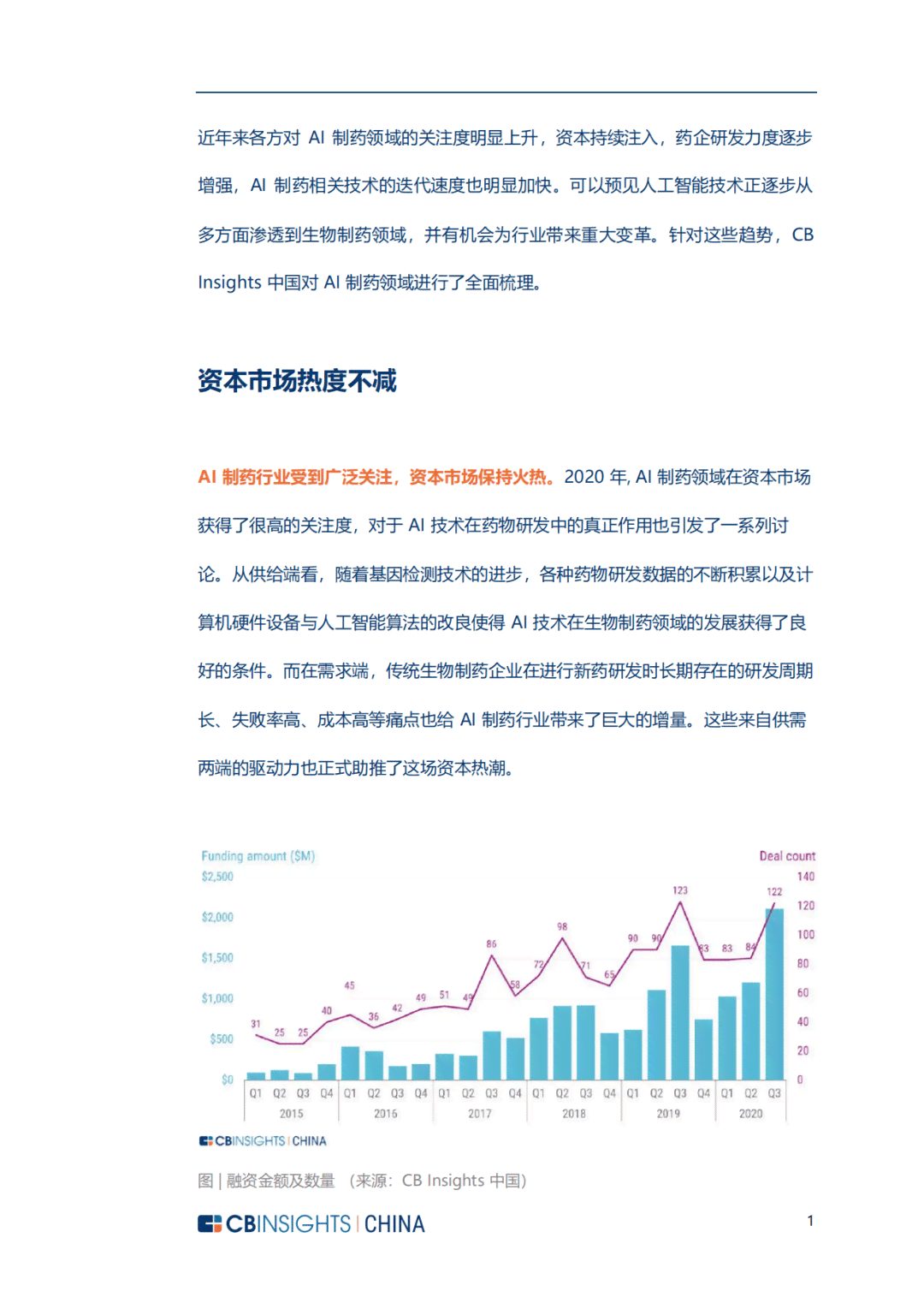 ai制药深度产业报告怎么写