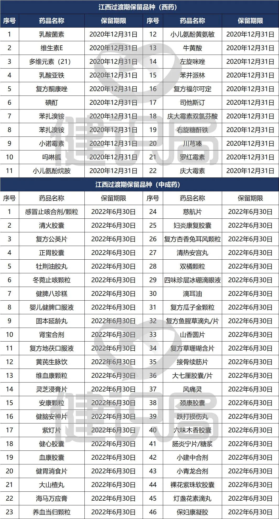 江西工伤认定工作规程