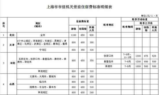 江西工伤认定标准明细表