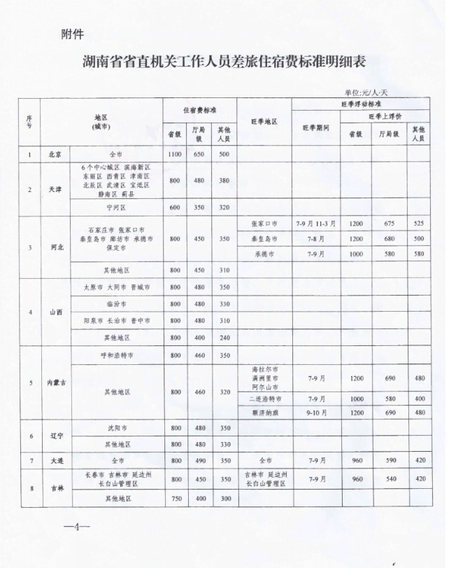 江西工伤认定标准明细表