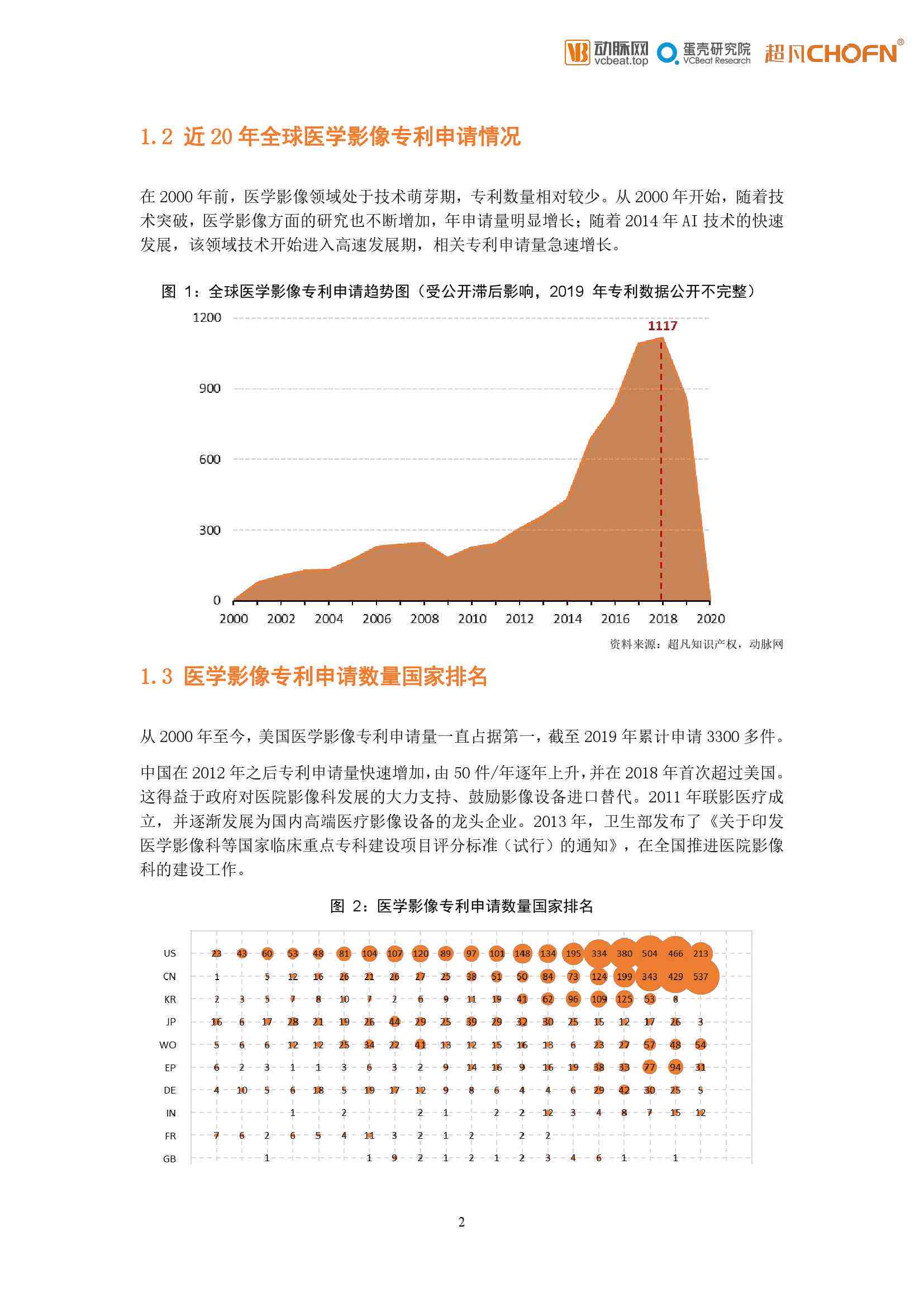 ai投篮分析体验报告怎么做