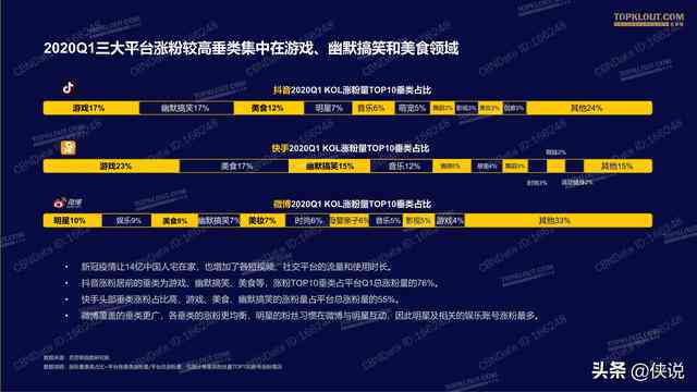 2024年文案ai排行榜