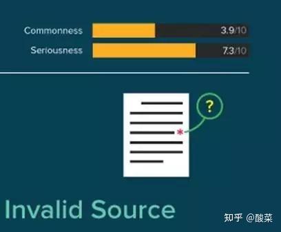 国内硕士论文ai写作率不能高于多少
