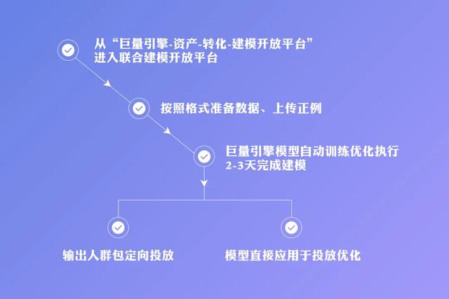 巨量引擎ai脚本工具入口
