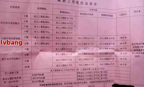 江西工伤赔偿标准明细清单