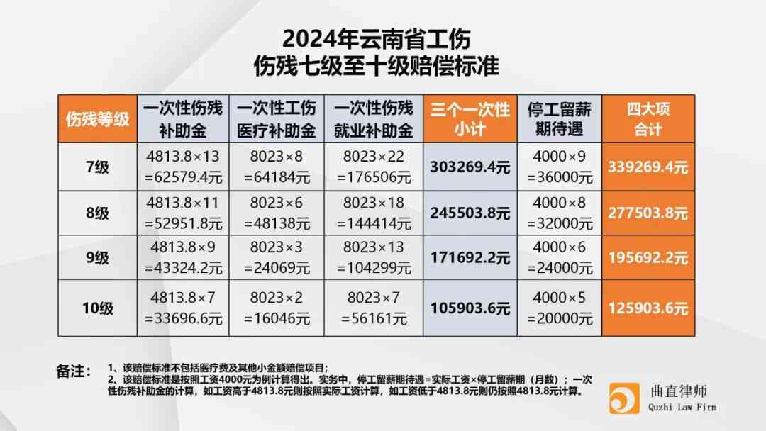 江西新余市工伤赔偿标准
