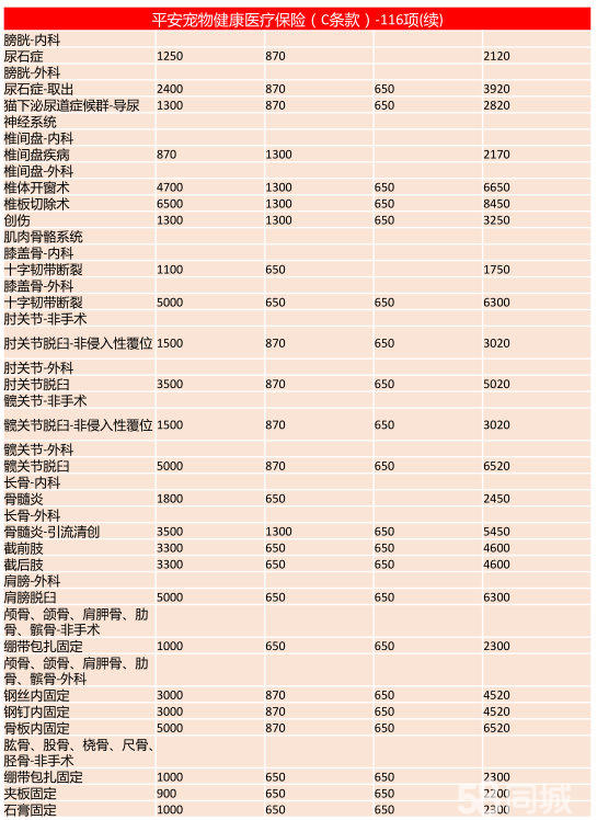 江西最新工伤十级赔偿标准