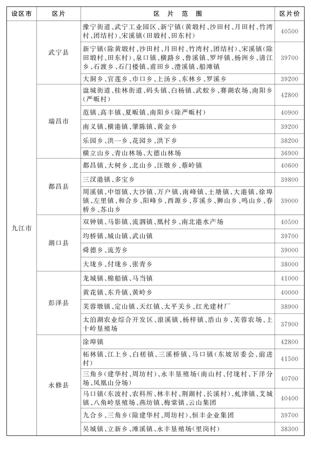 江西武工伤赔偿标准