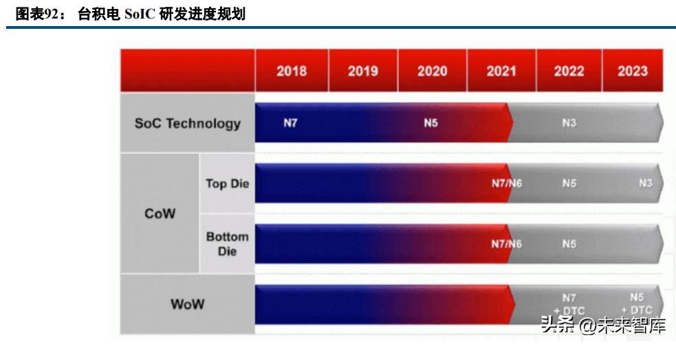 ai人工智慧发展报告