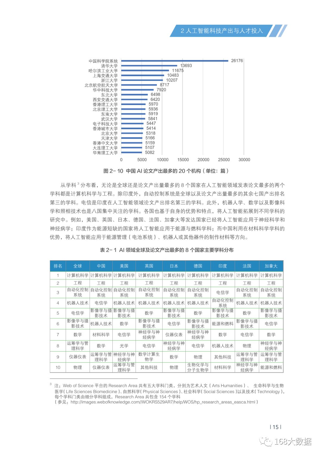 ai人工智慧发展报告