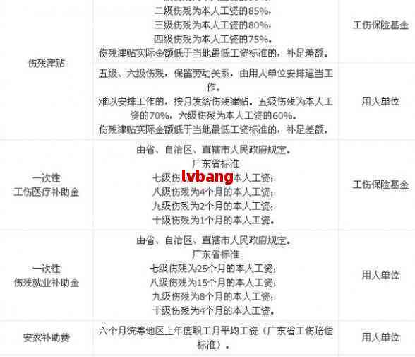 江西赣州工伤伤残十级赔偿