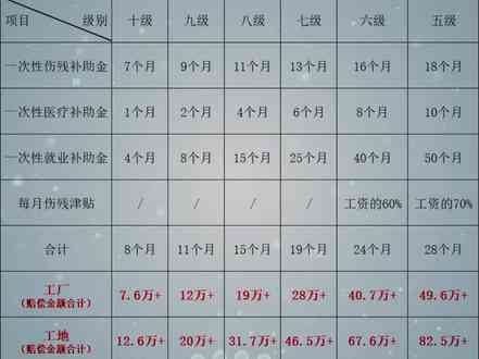 江西赣州工伤六级赔偿清单