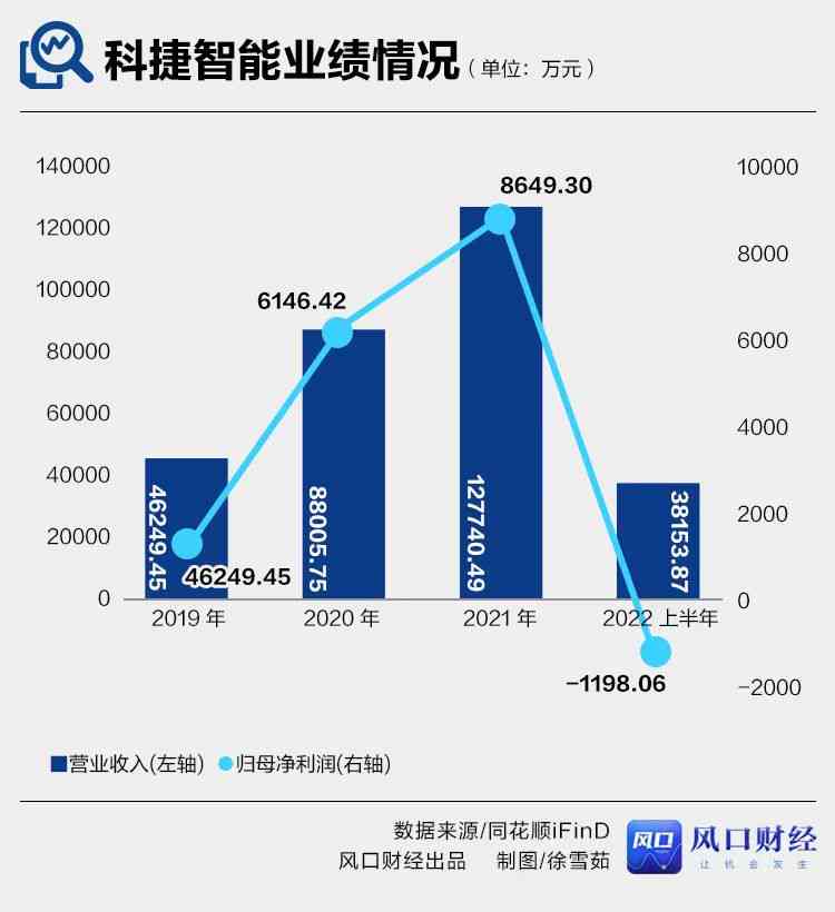 科捷ai发展前景分析报告