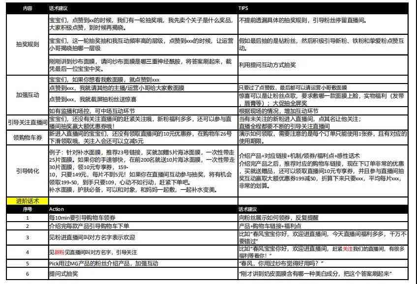 ai拍摄文案脚本