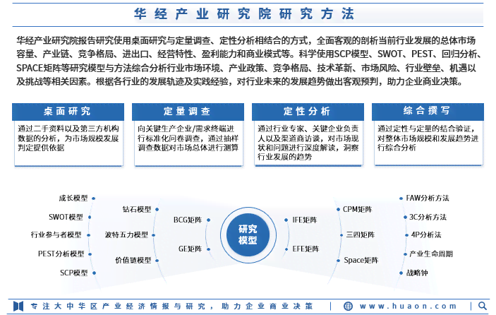 医疗ai行业竞争分析报告