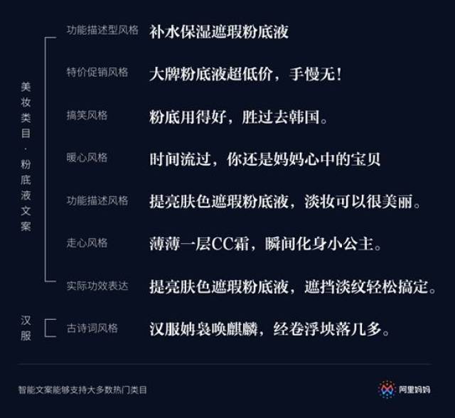 在线文案ai智能生成工具