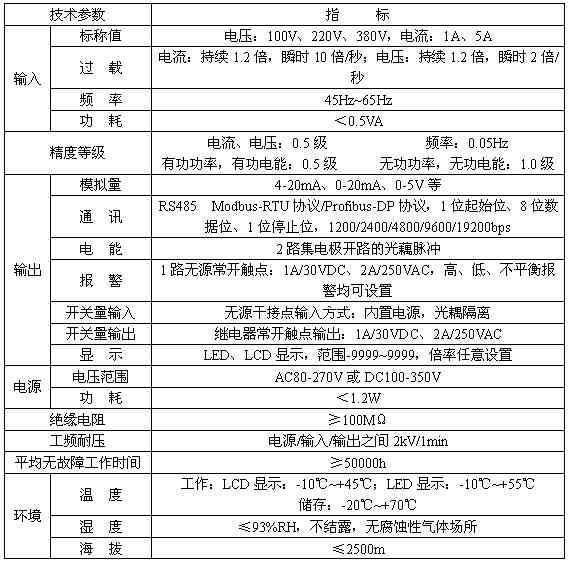 电测听报告ai值是什么