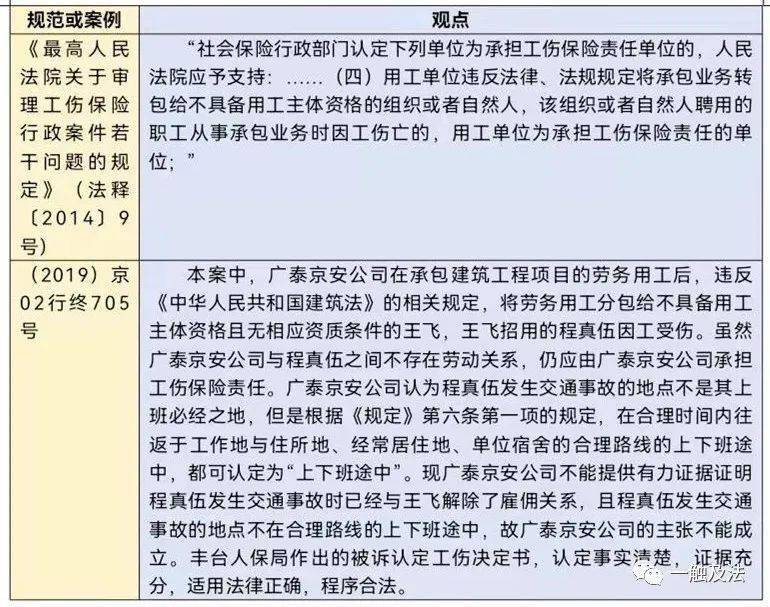 兴化农民工工伤认定流程