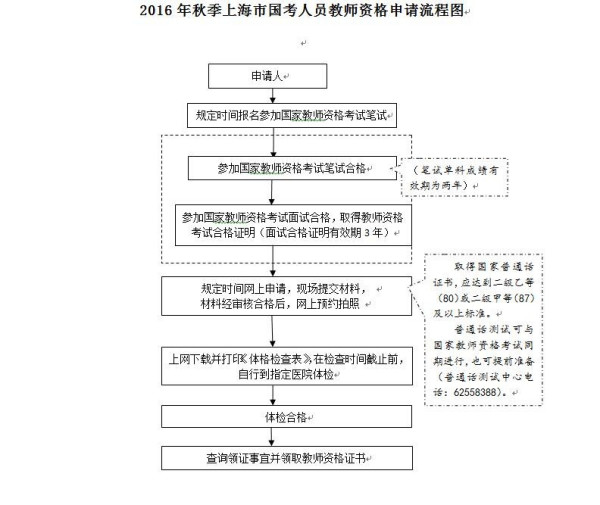 兴化农民工工伤认定流程