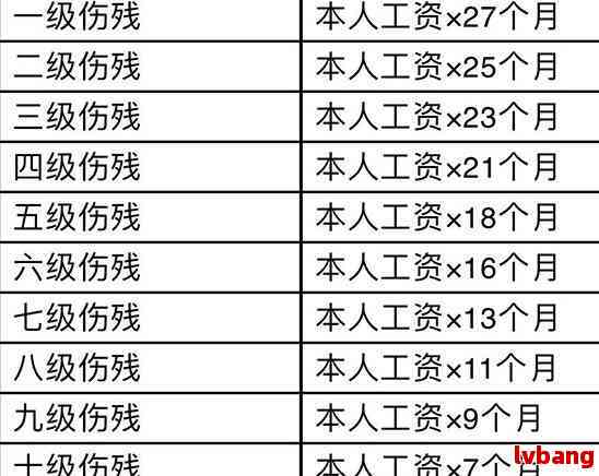 兴县农民工工伤赔偿