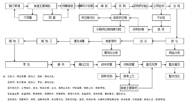 农民工伤了赔偿流程怎么写