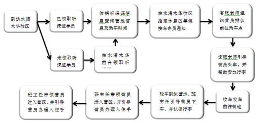 农民工伤了赔偿流程怎么写