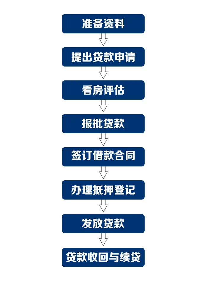 农民工伤了赔偿流程怎么写