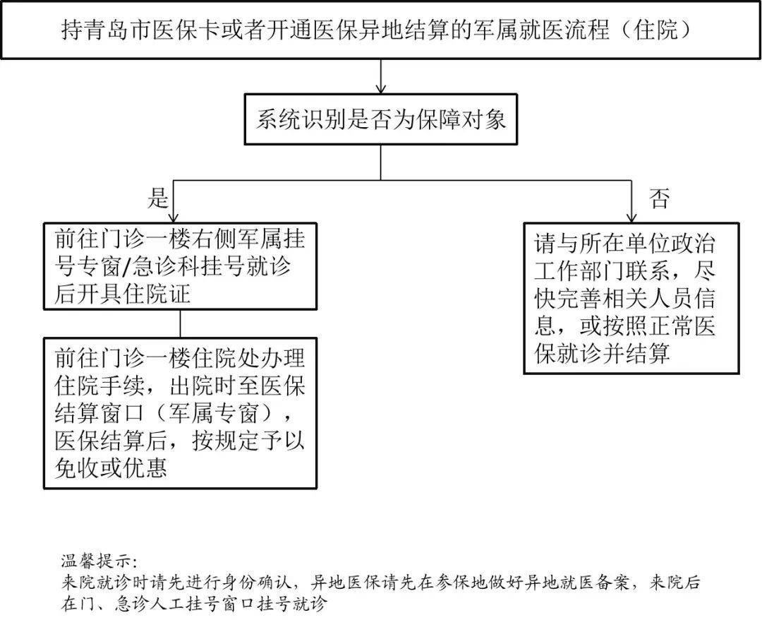 农民工伤了赔偿流程怎么写