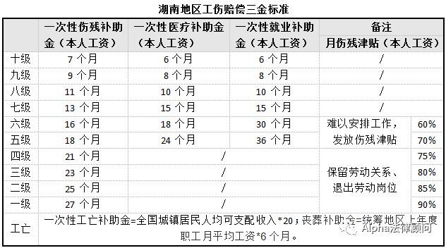 农民工伤事故赔偿流程