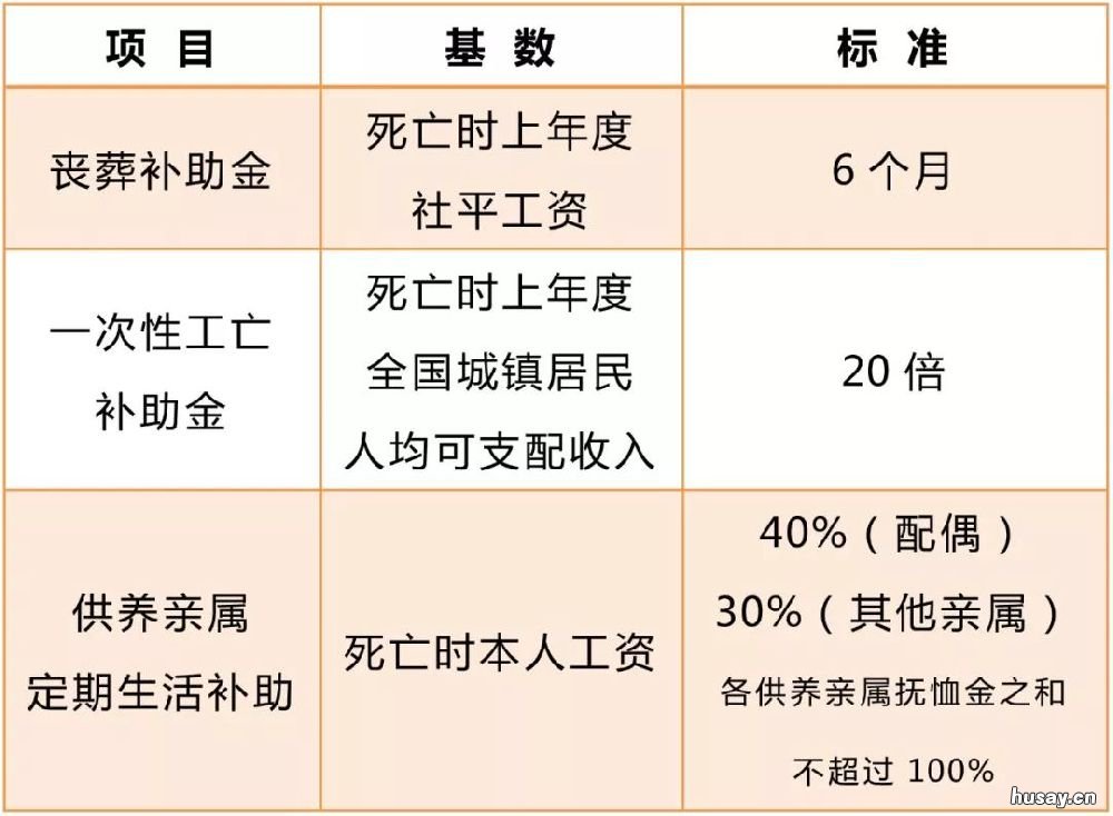 农民工伤亡谁赔偿最多