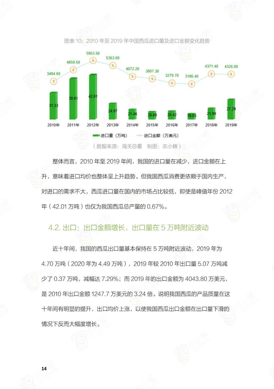 论文ai风险抽检分析报告