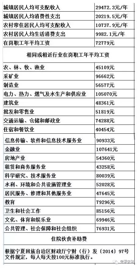 农民工伤亡赔偿标准表