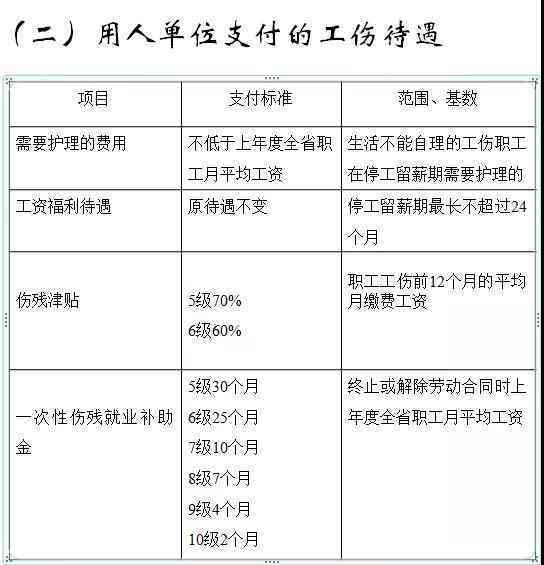 农民工伤儿怎么赔偿