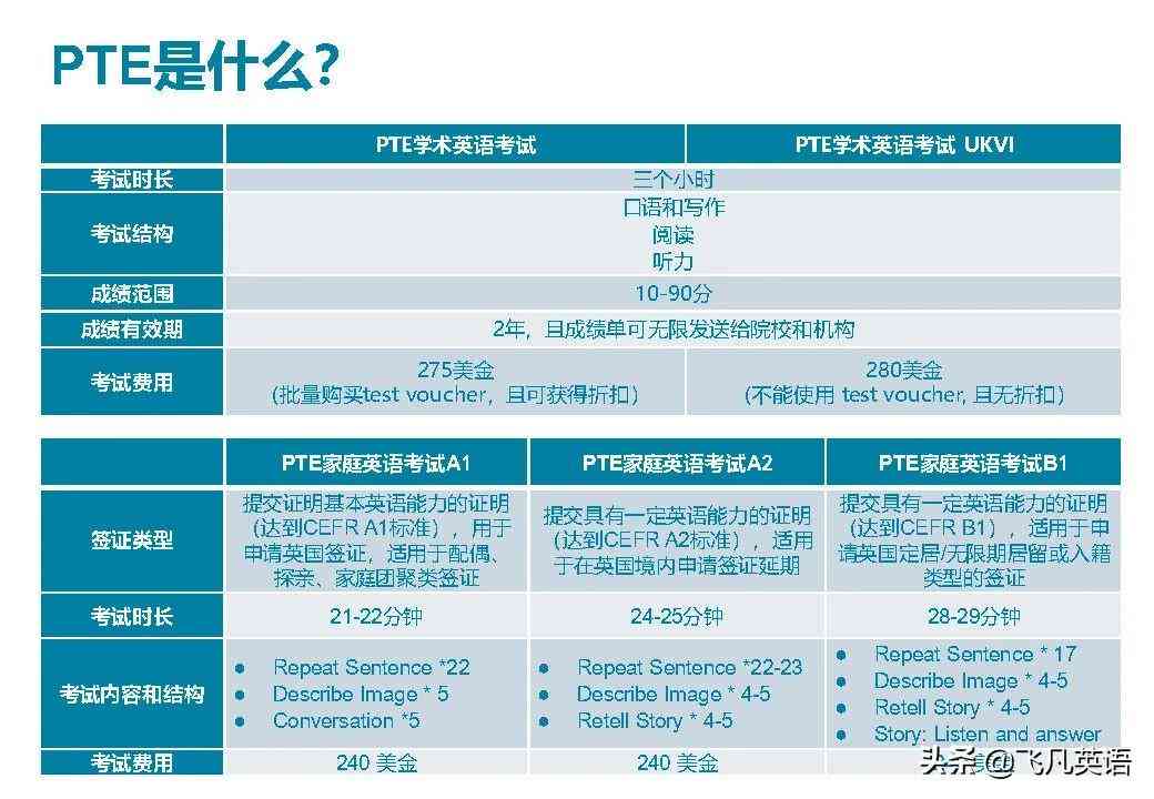 雅思写作ai素材在哪里找