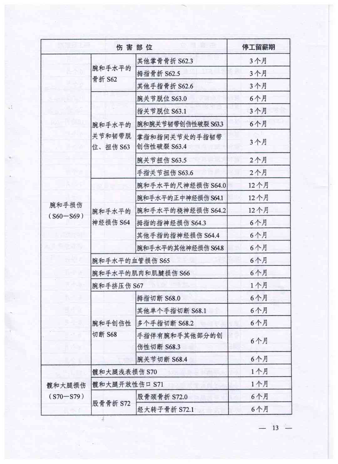 农民工伤残八级赔偿标准