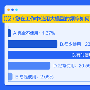 学科ai测评报告模板