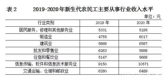农民工伤残认定明细