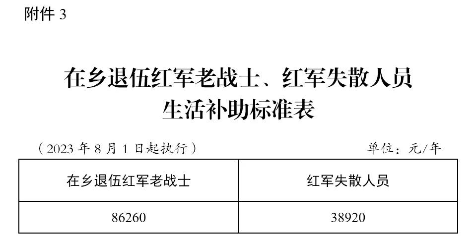 农民工伤残认定标准