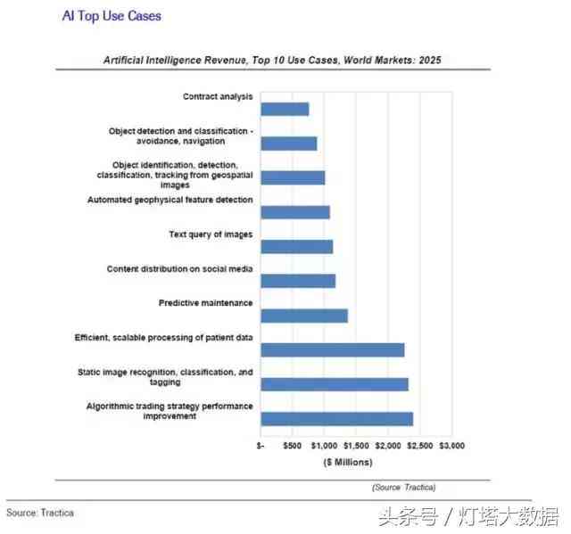 能做报告的ai