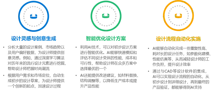 能做报告的ai
